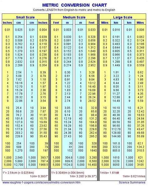 Convert 1.92 m to feet and inches Cm/m → ft and in